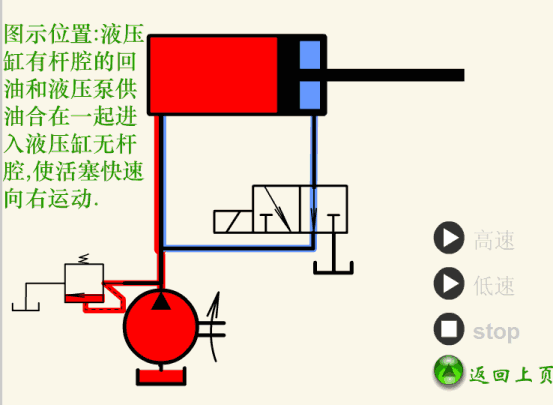 一,差动液压油缸